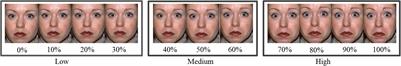 Early Influence of Emotional Scenes on the Encoding of Fearful Expressions With Different Intensities: An Event-Related Potential Study